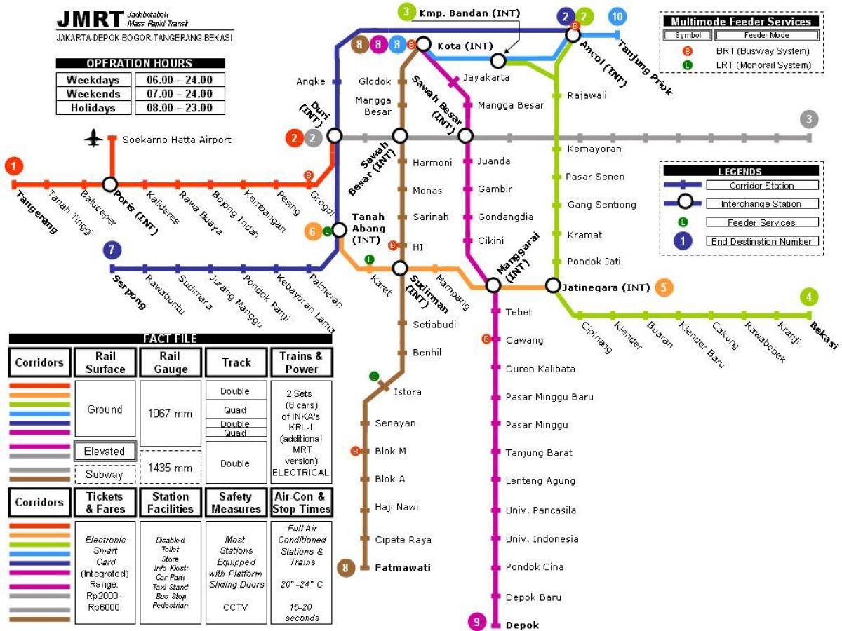 Карта метро у Џакарти 